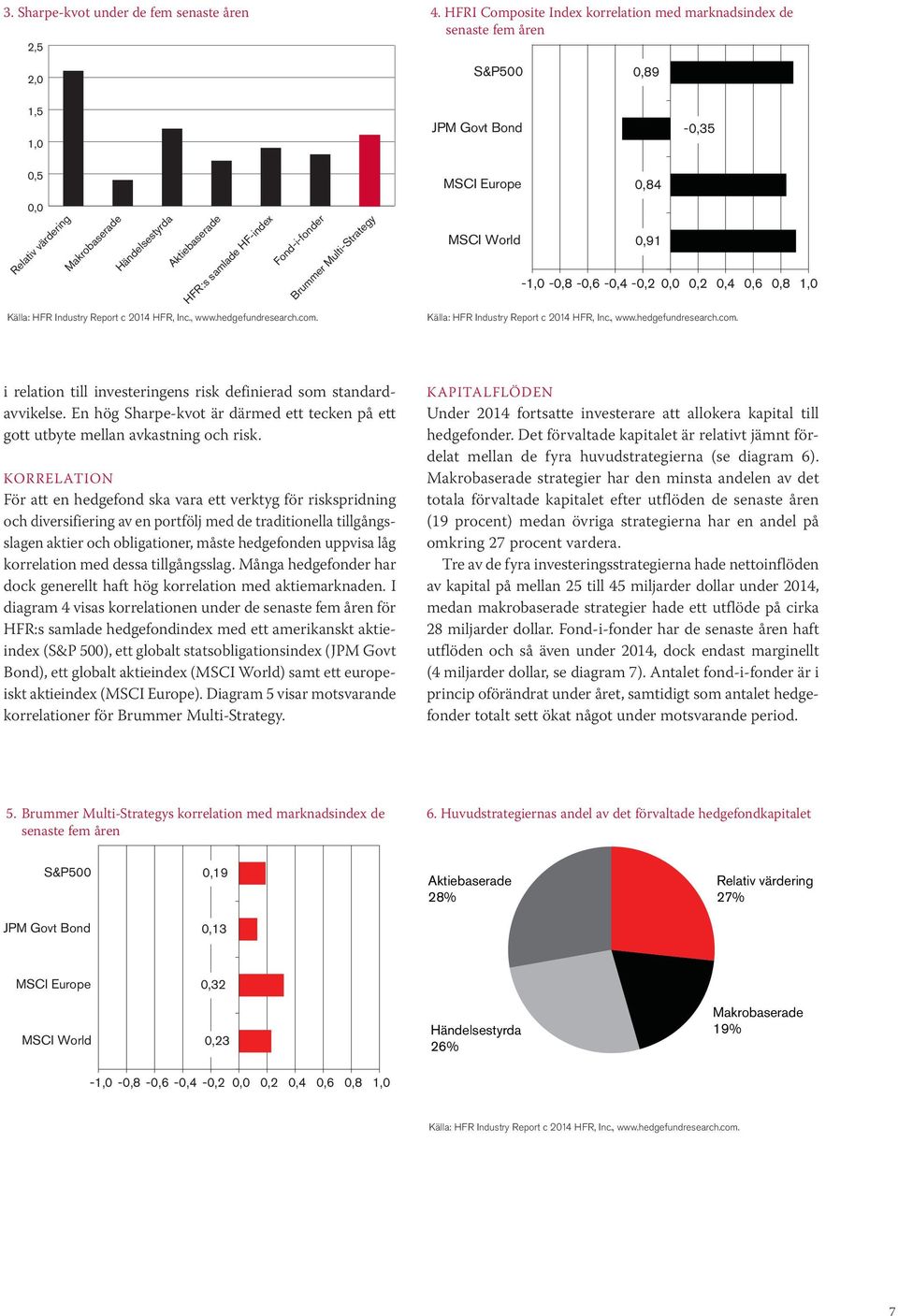 HF-index Källa: HFR Industry Report c 2014 HFR, Inc., www.hedgefundresearch.com.