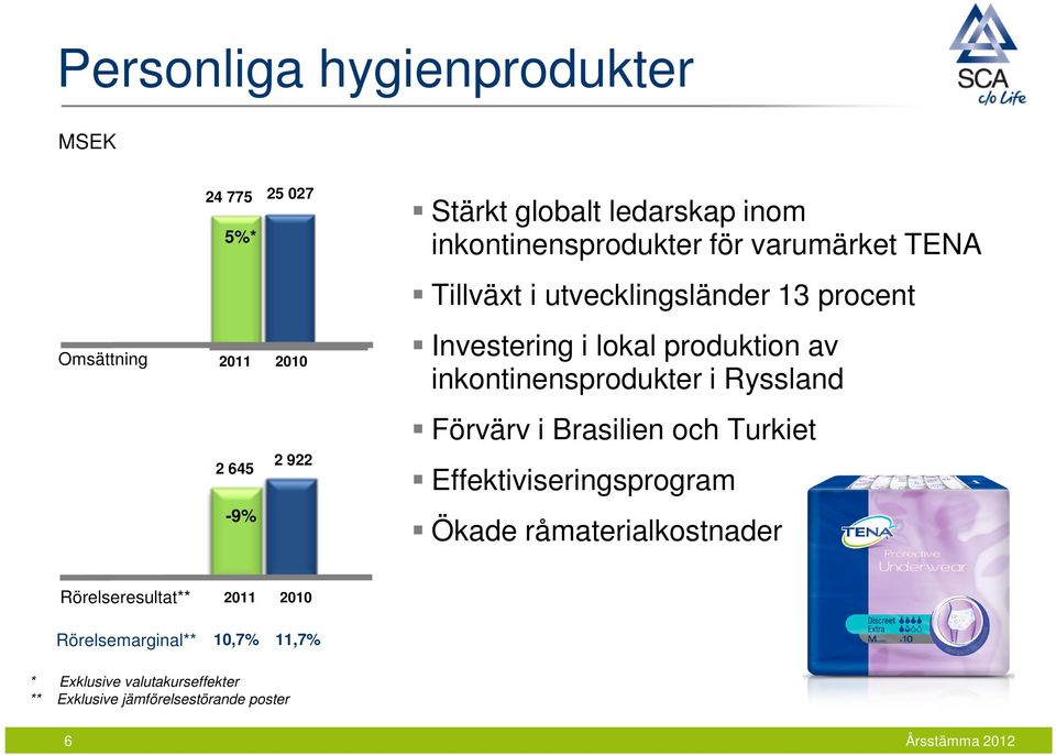 inkontinensprodukter i Ryssland Förvärv i Brasilien och Turkiet Effektiviseringsprogram Ökade råmaterialkostnader