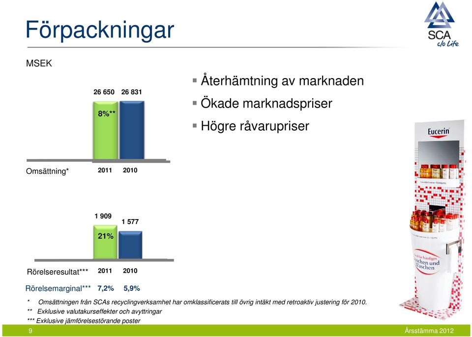 7,2% 5,9% * Omsättningen från SCAs recyclingverksamhet har omklassificerats till övrig intäkt med