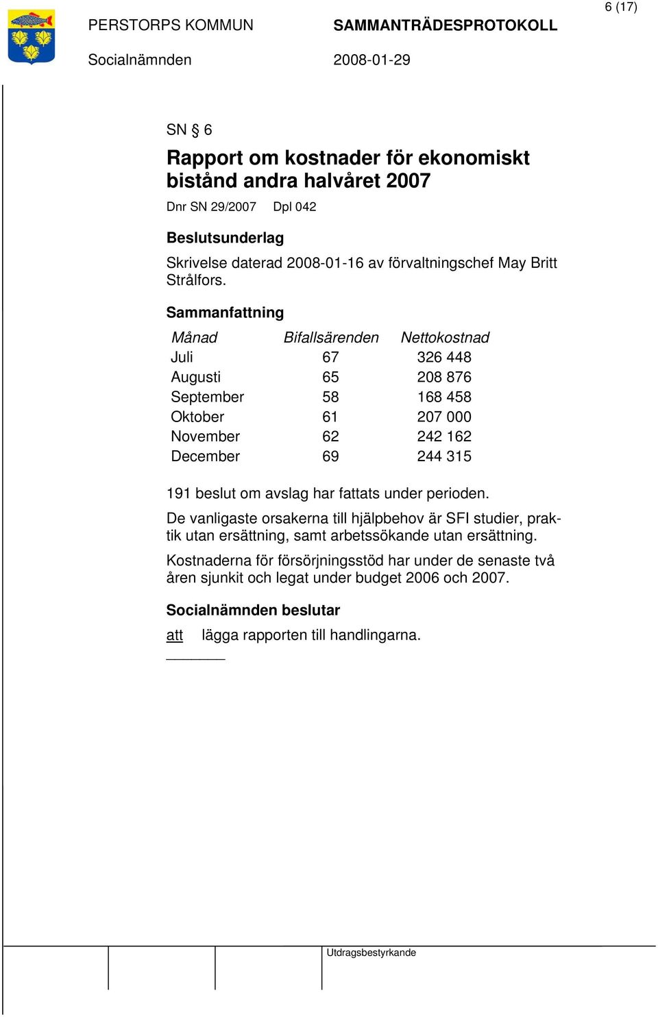 Månad Bifallsärenden Nettokostnad Juli 67 326 448 Augusti 65 208 876 September 58 168 458 Oktober 61 207 000 November 62 242 162 December 69 244 315 191 beslut