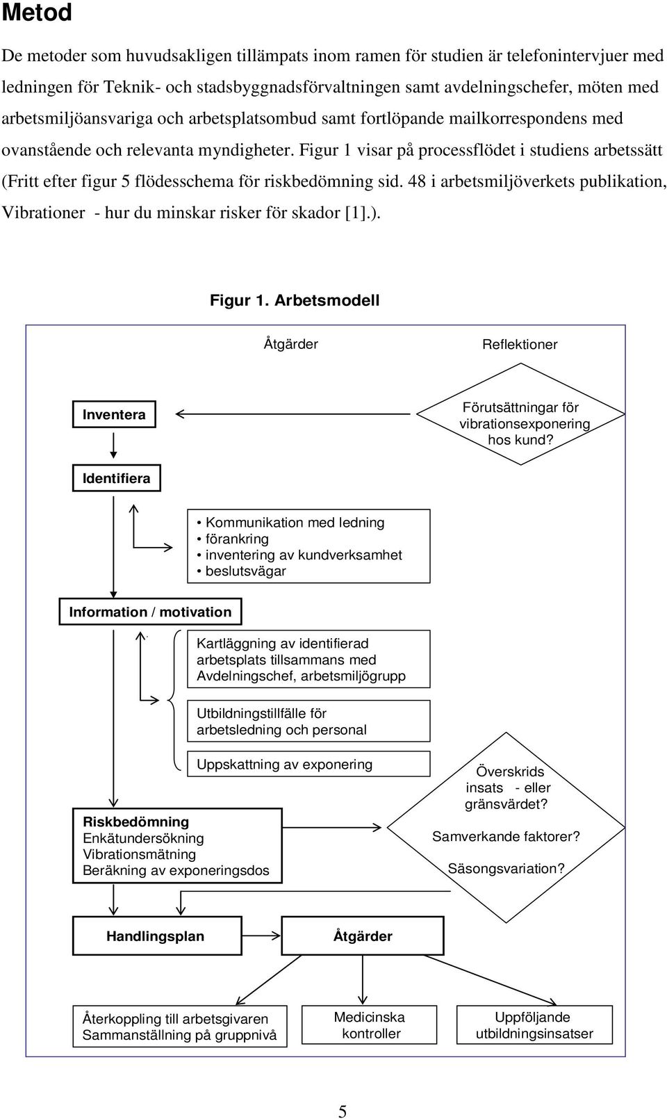 Figur 1 visar på processflödet i studiens arbetssätt (Fritt efter figur 5 flödesschema för riskbedömning sid. 48 i arbetsmiljöverkets publikation, Vibrationer - hur du minskar risker för skador [1].).