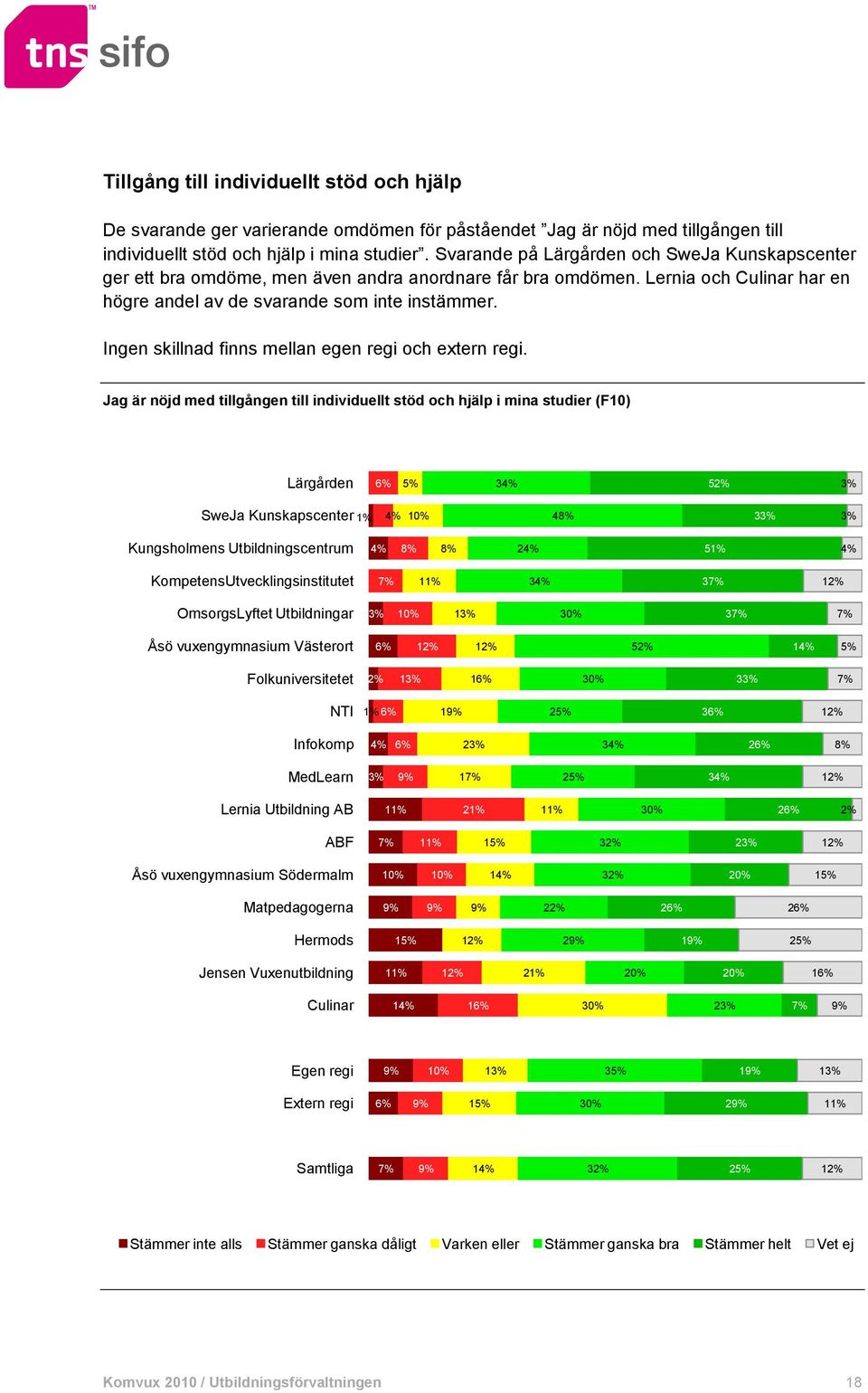 Ingen skillnad finns mellan egen regi och extern regi.