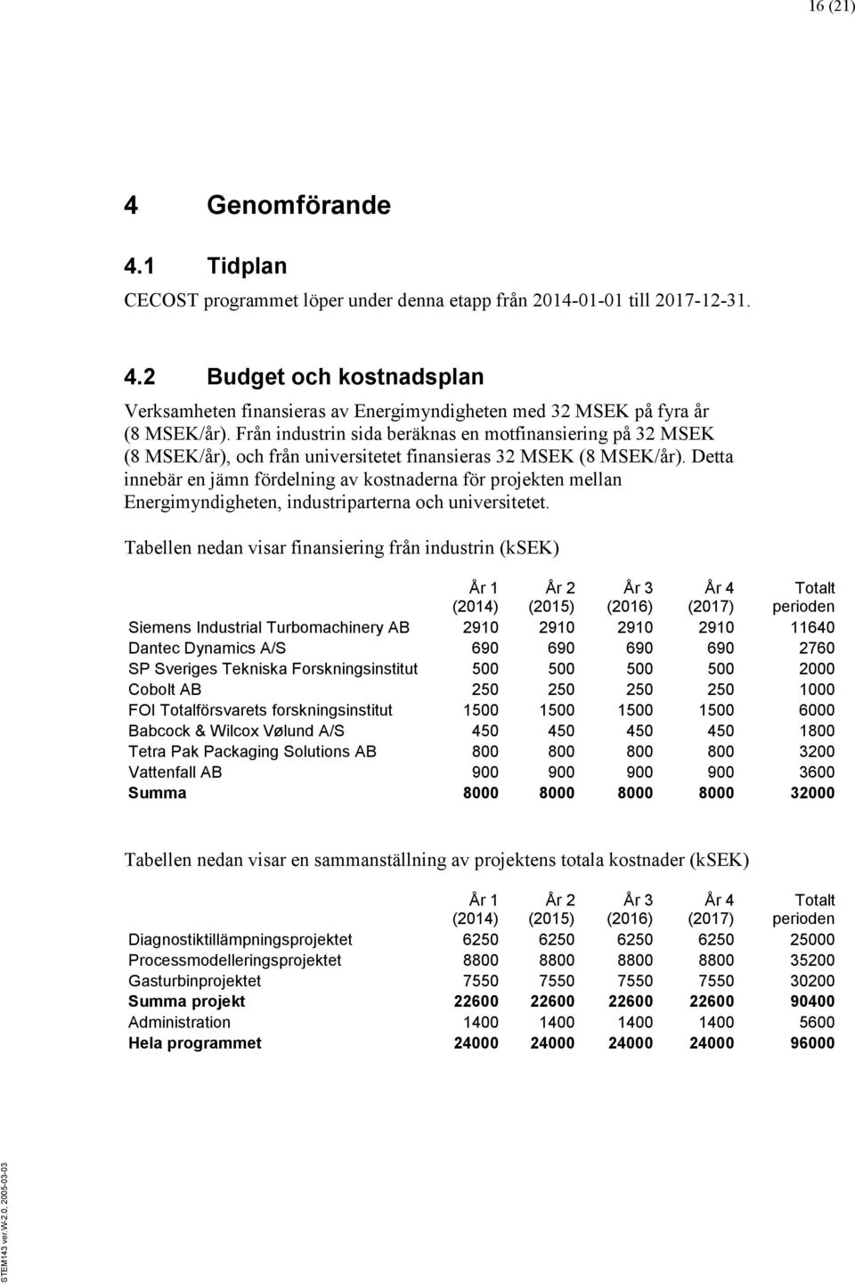 Detta innebär en jämn fördelning av kostnaderna för projekten mellan Energimyndigheten, industriparterna och universitetet.