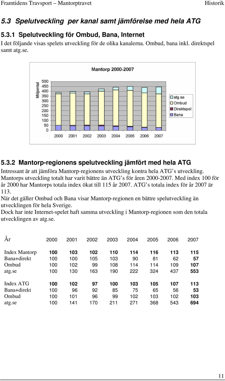 Mantorps utveckling totalt har varit bättre än ATG s för åren 2-27. Med index 1 för år 2 har Mantorps totala index ökat till 115 år 27. ATG s totala index för år 27 är 113.