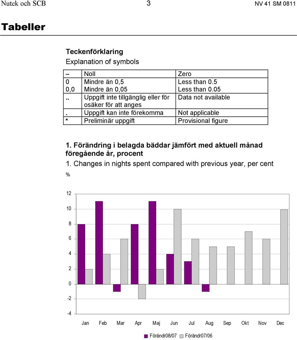 Uppgift kan inte förekomma Not applicable * Preliminär uppgift Provisional figure 1.