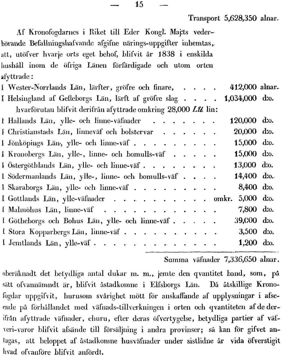 afyttrade : Transport 5,628,350 alnar. 1 Wester-Norrlands Län, lärfter, gröfre och finare,.... 412,000 alnar- I Helsingland af Gefleborgs Län, lärft af gröfre slag.... 1,034,000 d:o.