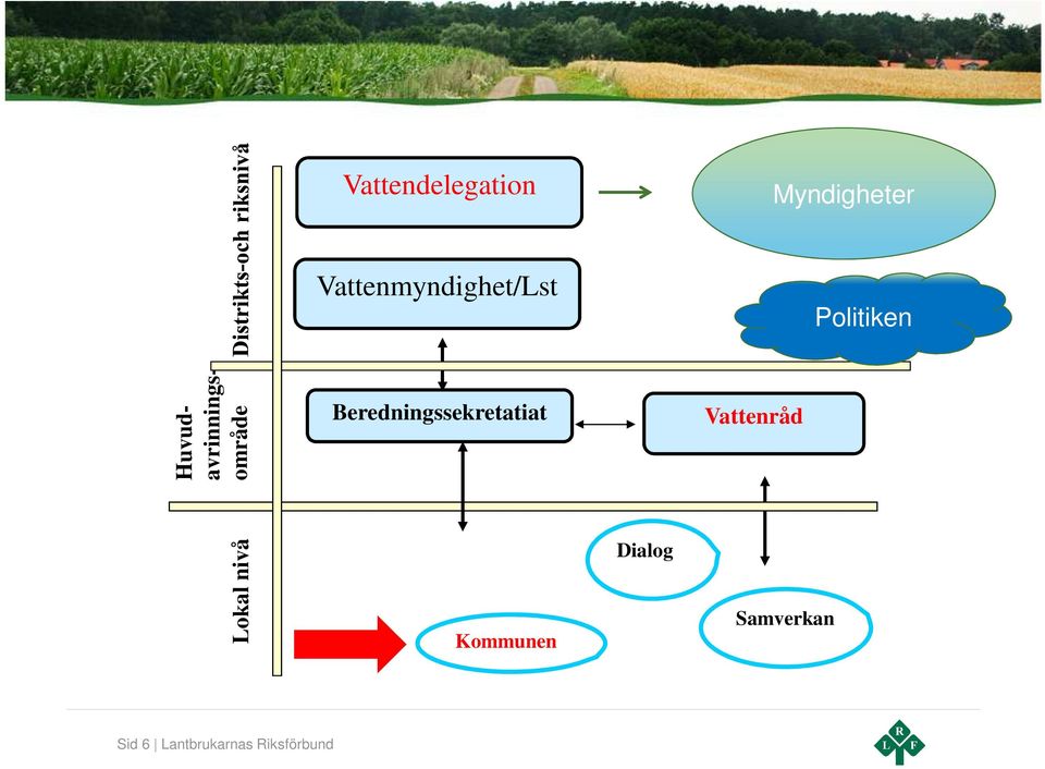 Huvudavrinningsområde Beredningssekretatiat