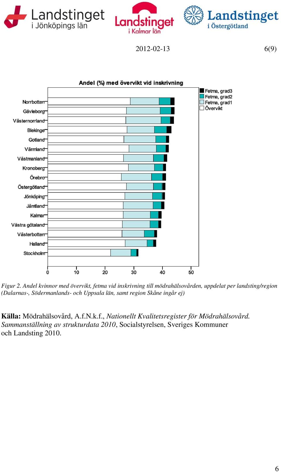 landsting/region (Dalarnas-, Södermanlands- och Uppsala län, samt region Skåne ingår ej)