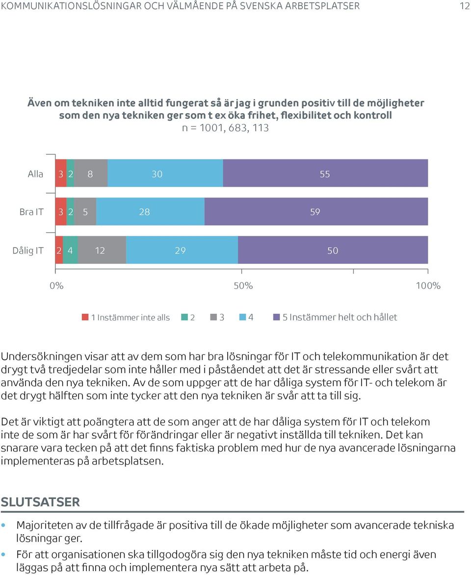 för och telekommunikation är det drygt två tredjedelar som inte håller med i påståendet att det är stressande eller svårt att använda den nya tekniken.