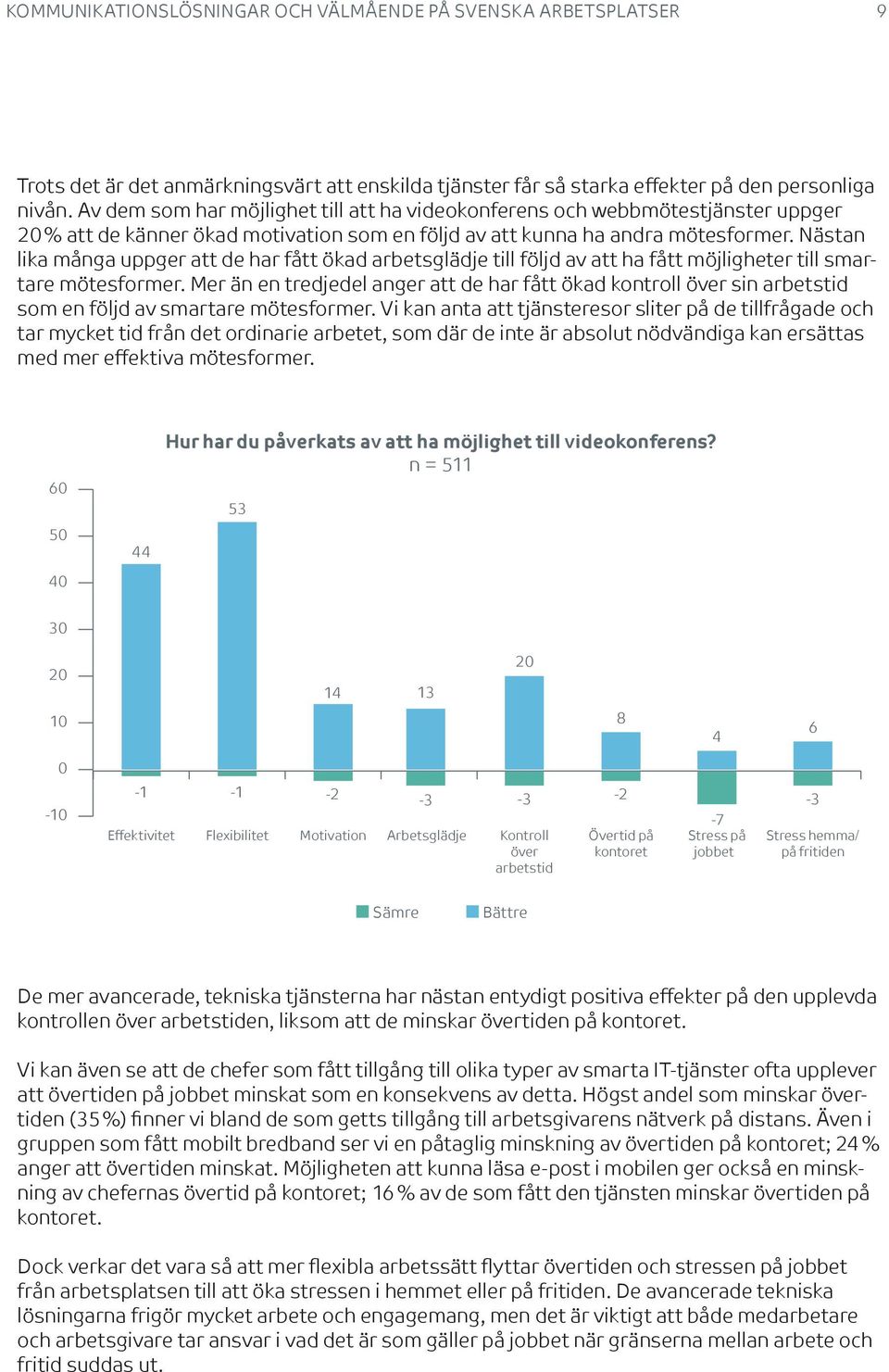 Nästan lika många uppger att de har fått ökad arbetsglädje till följd av att ha fått möjligheter till smartare mötesformer.