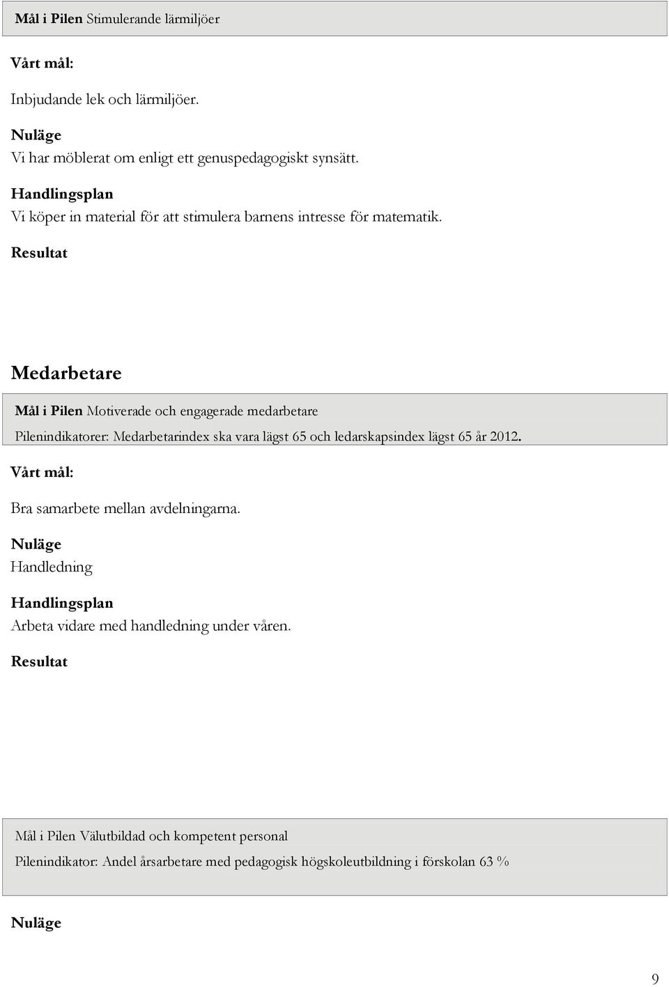 Resultat Medarbetare Mål i Pilen Motiverade och engagerade medarbetare Pilenindikatorer: Medarbetarindex ska vara lägst 65 och ledarskapsindex