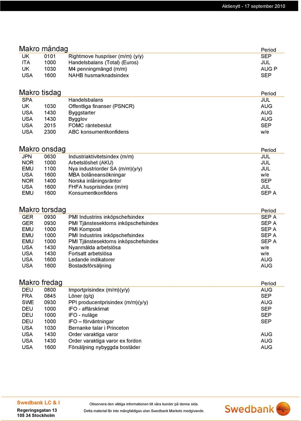 Industriaktivitetsindex (m/m) JUL NOR 1000 Arbetslöshet (AKU) JUL EMU 1100 Nya industriorder SA (m/m)(y/y) JUL USA 1600 MBA bolåneansökningar w/e NOR 1400 Norska inlåningsräntor SEP USA 1600 FHFA