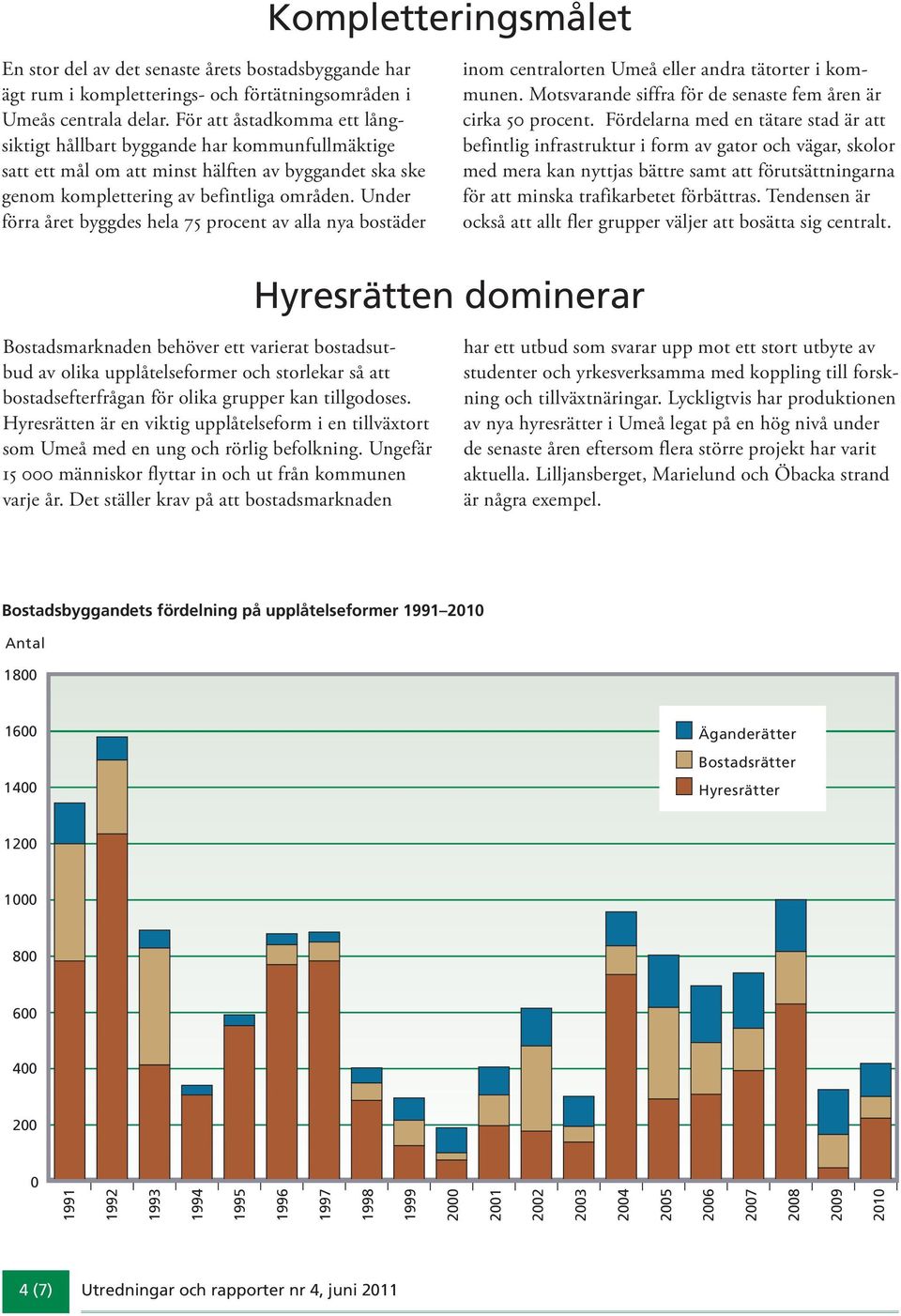 Under förra året byggdes hela 75 procent av alla nya bostäder inom centralorten Umeå eller andra tätorter i kommunen. Motsvarande siffra för de senaste fem åren är cirka 5 procent.