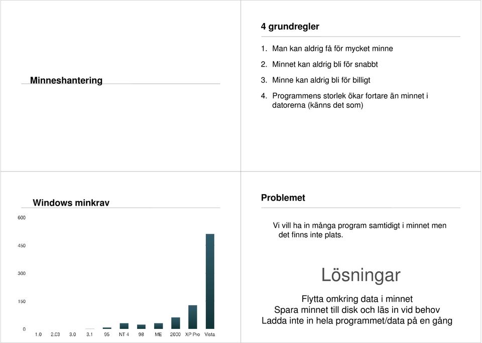 Programmens storlek ökar fortare än minnet i datorerna (känns det som) Windows minkrav Problemet Vi vill ha in