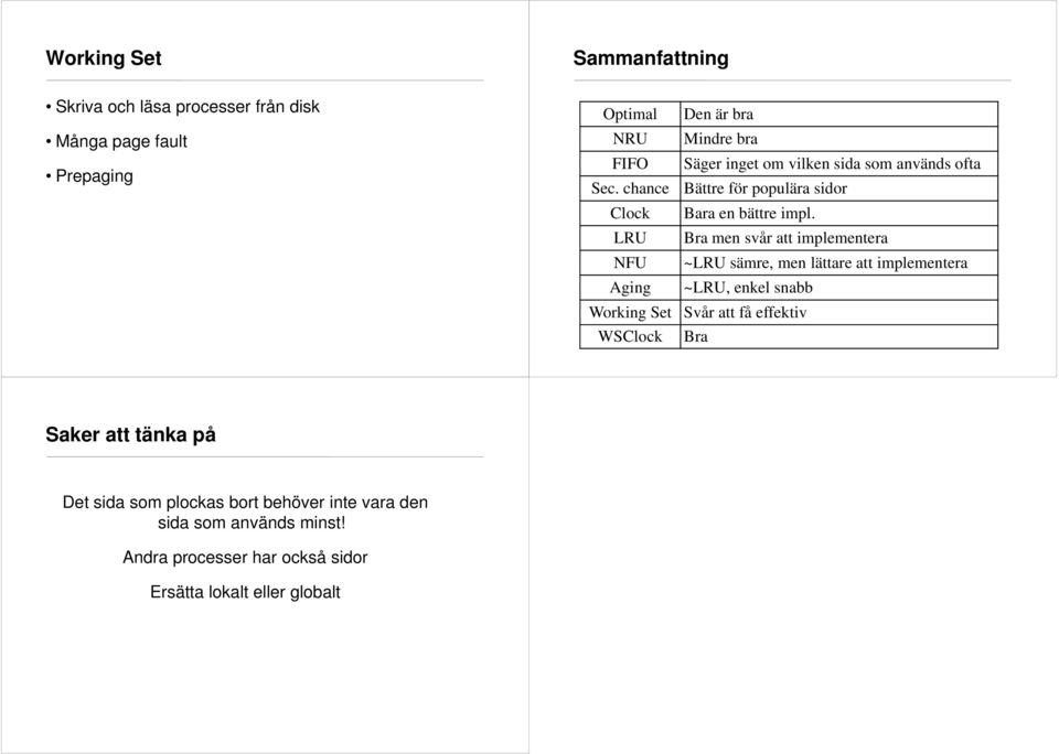 LRU Bra men svår att implementera NFU ~LRU sämre, men lättare att implementera Aging ~LRU, enkel snabb Working Set Svår att få