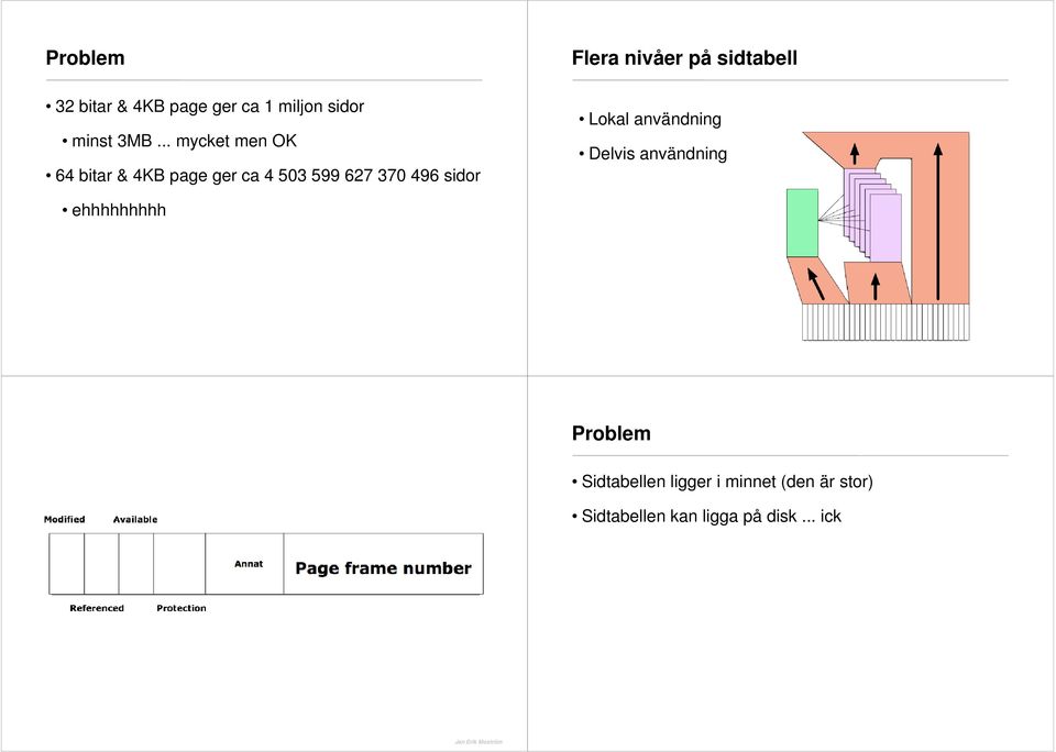 Flera nivåer på sidtabell Lokal användning Delvis användning ehhhhhhhhh
