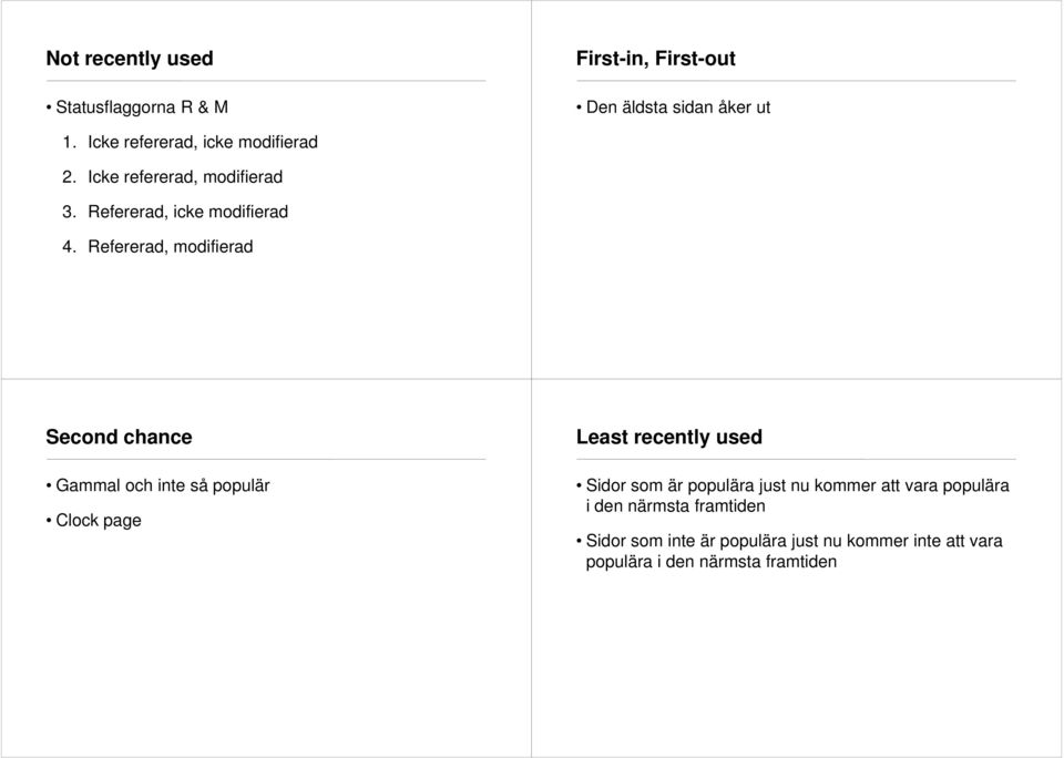 Refererad, modifierad Second chance Gammal och inte så populär Clock page Least recently used Sidor som är