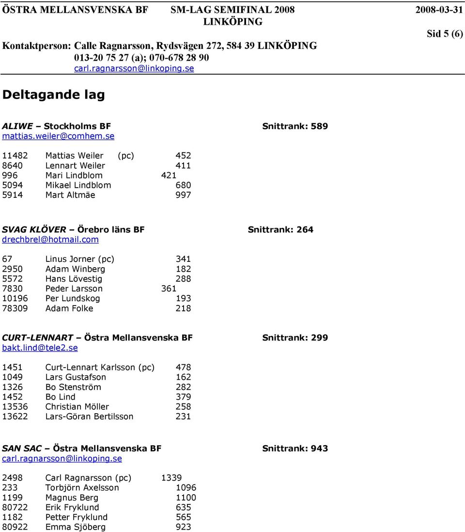 com 67 Linus Jorner (pc) 341 2950 Adam Winberg 182 5572 Hans Lövestig 288 7830 Peder Larsson 361 10196 Per Lundskog 193 78309 Adam Folke 218 CURT-LENNART Östra Mellansvenska BF Snittrank: 299 bakt.