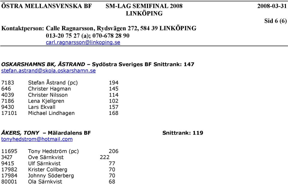 Ekvall 157 17101 Michael Lindhagen 168 ÅKERS, TONY Mälardalens BF Snittrank: 119 tonyhedstrom@hotmail.