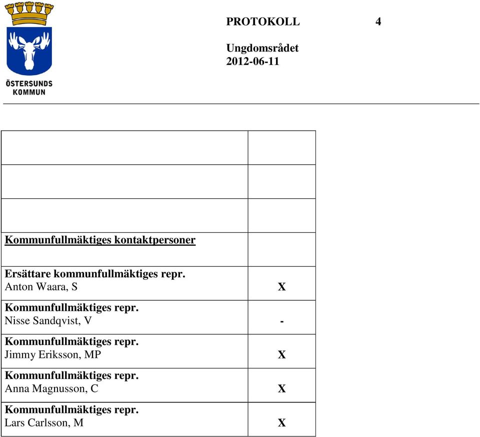 Nisse Sandqvist, V - Kommunfullmäktiges repr.