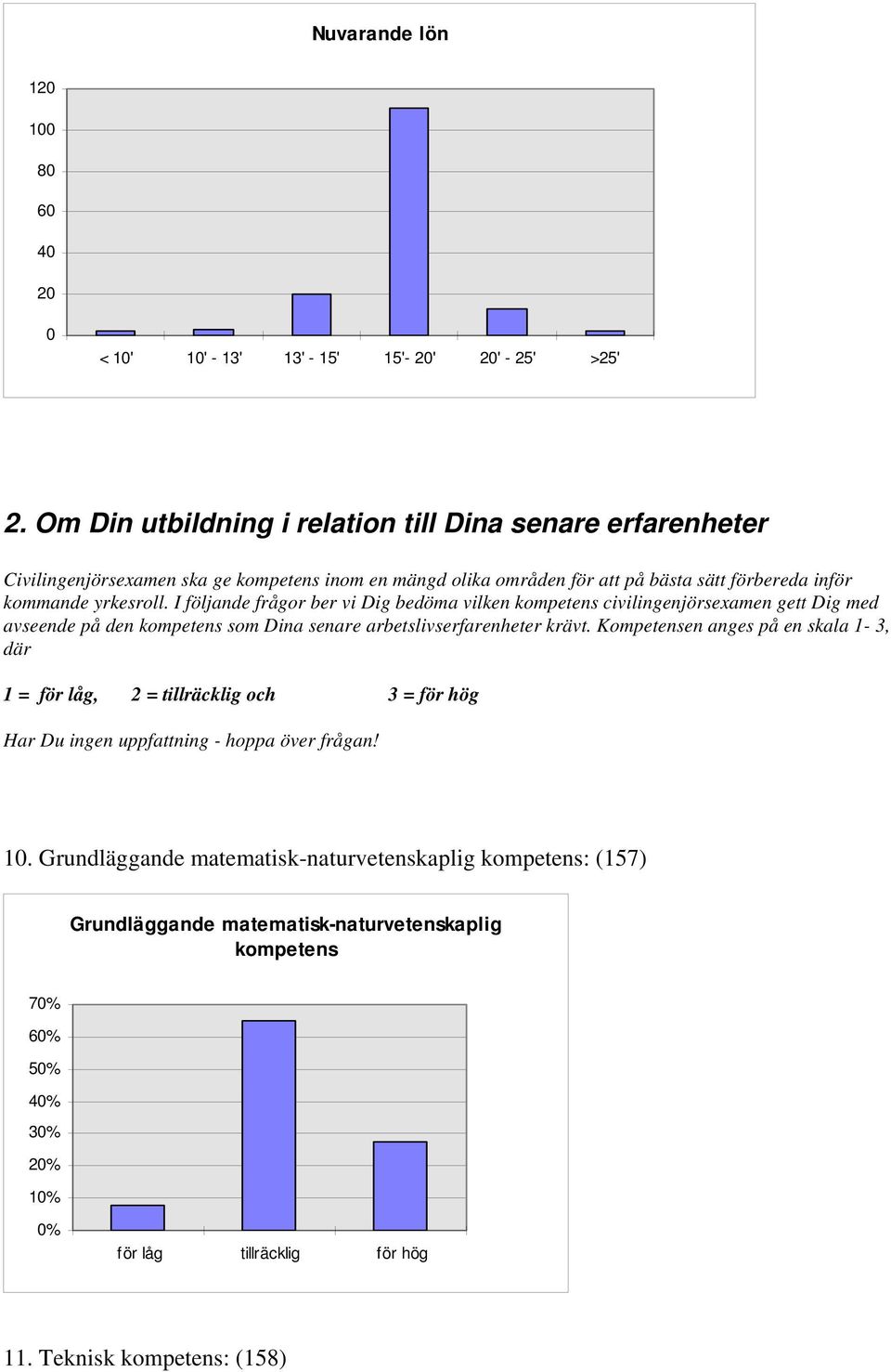 I följande frågor ber vi Dig bedöma vilken kompetens civilingenjörsexamen gett Dig med avseende på den kompetens som Dina senare arbetslivserfarenheter krävt.