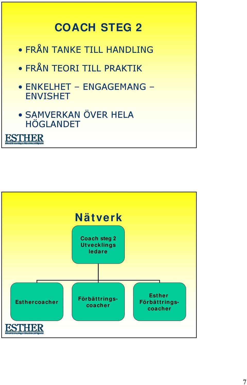 HELA HÖGLANDET Nätverk Coach steg 2 Utvecklings ledare