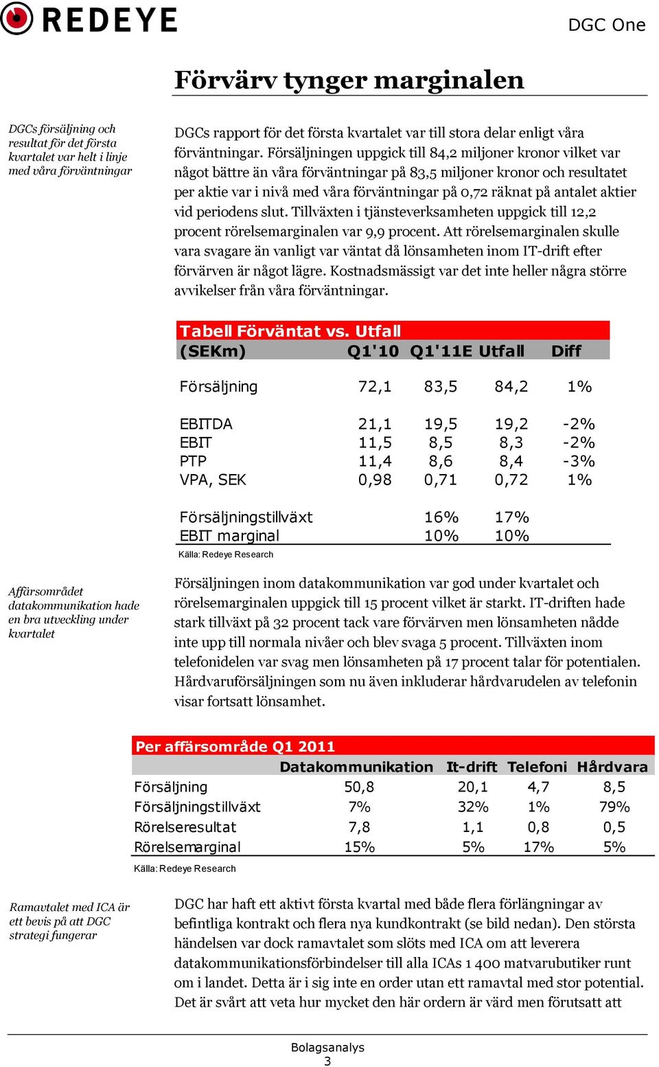 Försäljningen uppgick till 84,2 miljoner kronor vilket var något bättre än våra förväntningar på 83,5 miljoner kronor och resultatet per aktie var i nivå med våra förväntningar på 0,72 räknat på