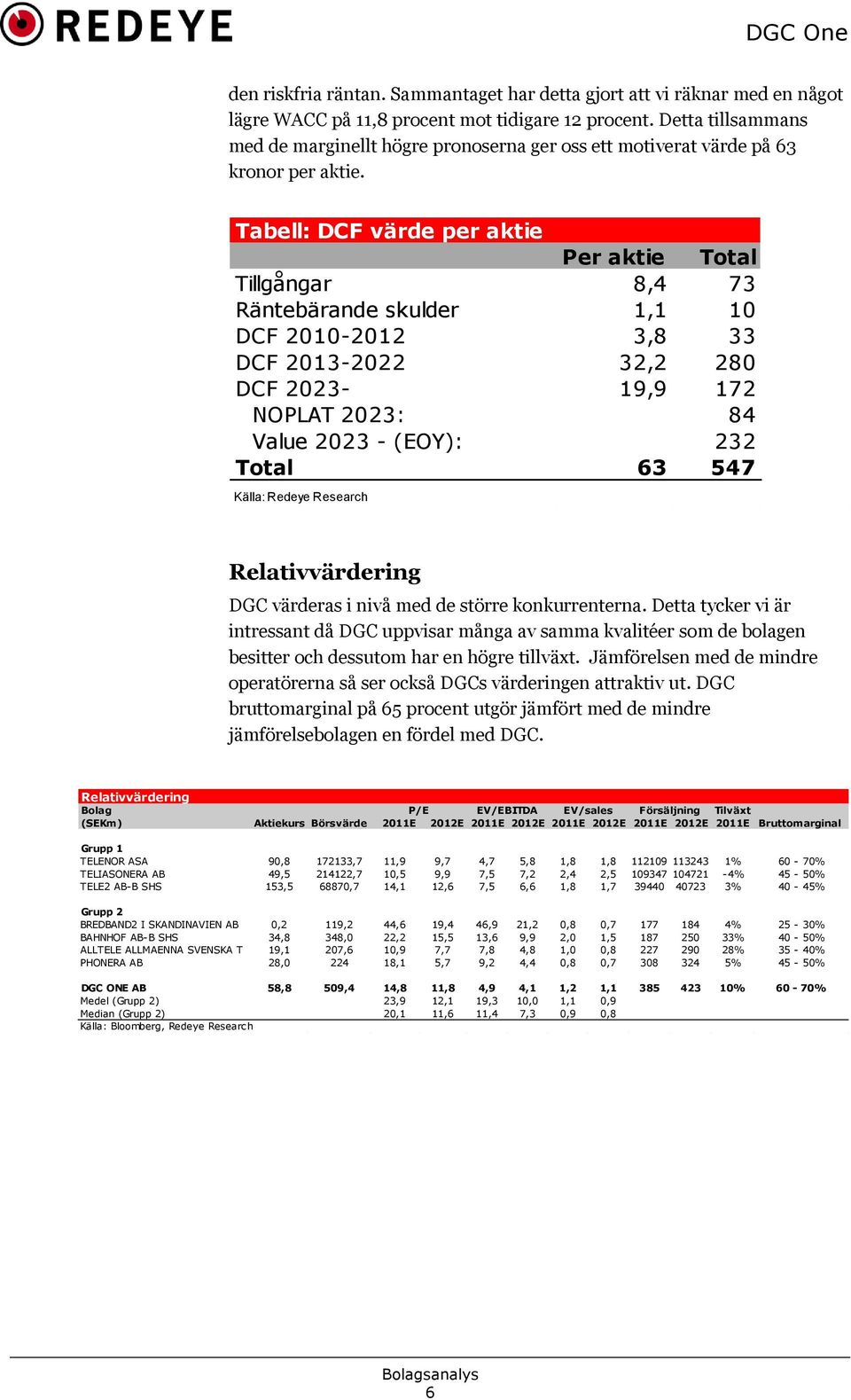 Tabell: DCF värde per aktie Per aktie Total Tillgångar 8,4 73 Räntebärande skulder 1,1 10 DCF 2010-2012 3,8 33 DCF 2013-2022 32,2 280 DCF 2023-19,9 172 NOPLAT 2023: 84 Value 2023 - (EOY): 232 Total