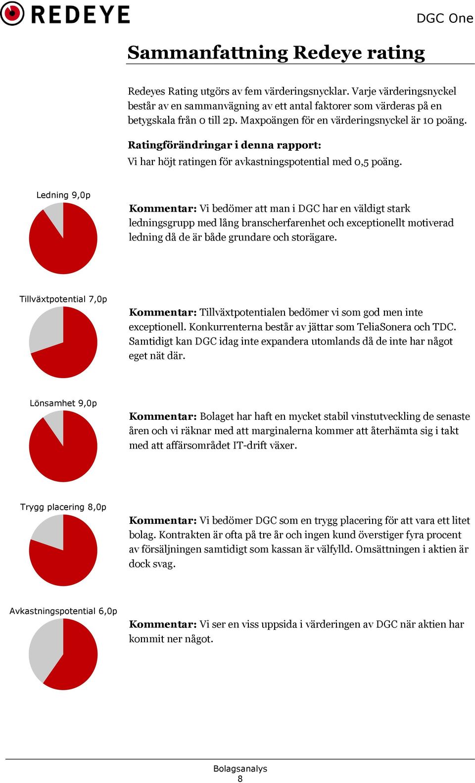 Ratingförändringar i denna rapport: Vi har höjt ratingen för avkastningspotential med 0,5 poäng.