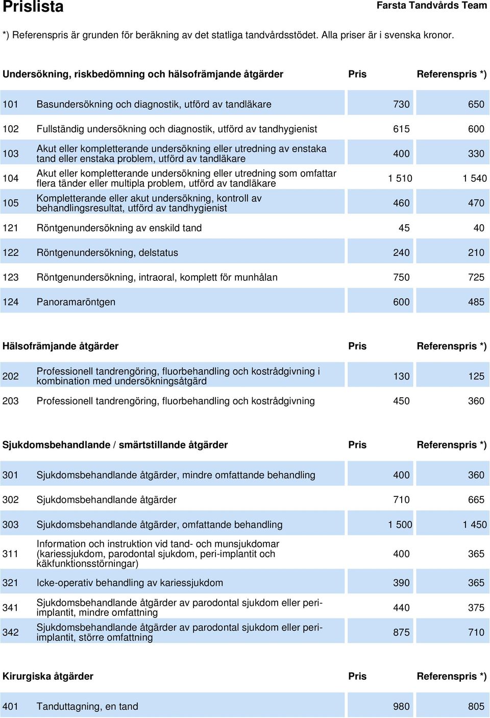 utredning som omfattar flera tänder eller multipla problem, utförd av tandläkare Kompletterande eller akut undersökning, kontroll av behandlingsresultat, utförd av tandhygienist 400 330 1 510 1 540