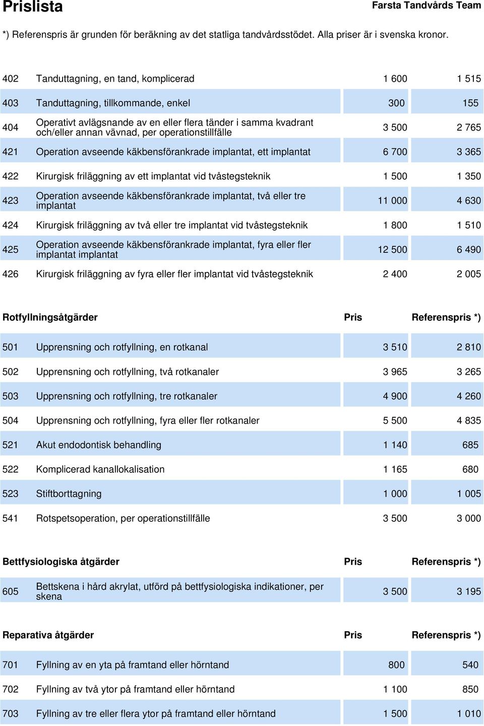 avseende käkbensförankrade implantat, två eller tre implantat 11 000 4 630 424 Kirurgisk friläggning av två eller tre implantat vid tvåstegsteknik 1 800 1 510 425 Operation avseende käkbensförankrade