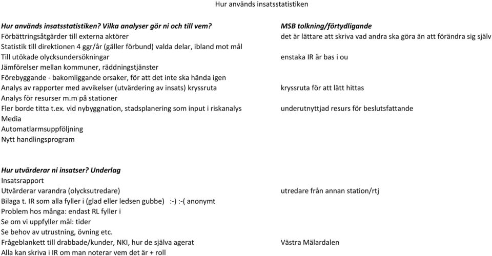 räddningstjänster Förebyggande bakomliggande orsaker, för att det inte ska hända igen Analys av rapporter med avvikelser (utvärdering av insats) kryssruta Analys för resurser m.