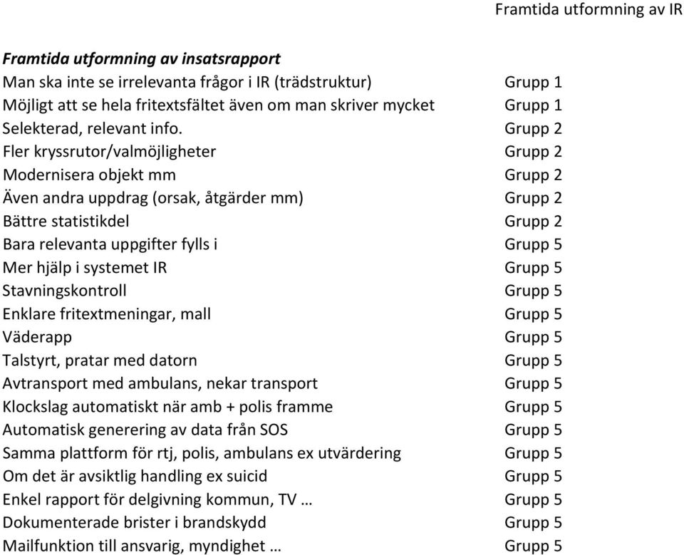 hjälp i systemet IR Grupp 5 Stavningskontroll Grupp 5 Enklare fritextmeningar, mall Grupp 5 Väderapp Grupp 5 Talstyrt, pratar med datorn Grupp 5 Avtransport med ambulans, nekar transport Grupp 5