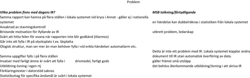 felen för ovana när rapporten inte blir godkänd (os) Går inte att fylla i IR på olycksplats t.ex. läsplatta Ologisk struktur, man ser mer än man behöver fylla i vid enkla händelser automatlarm etc.