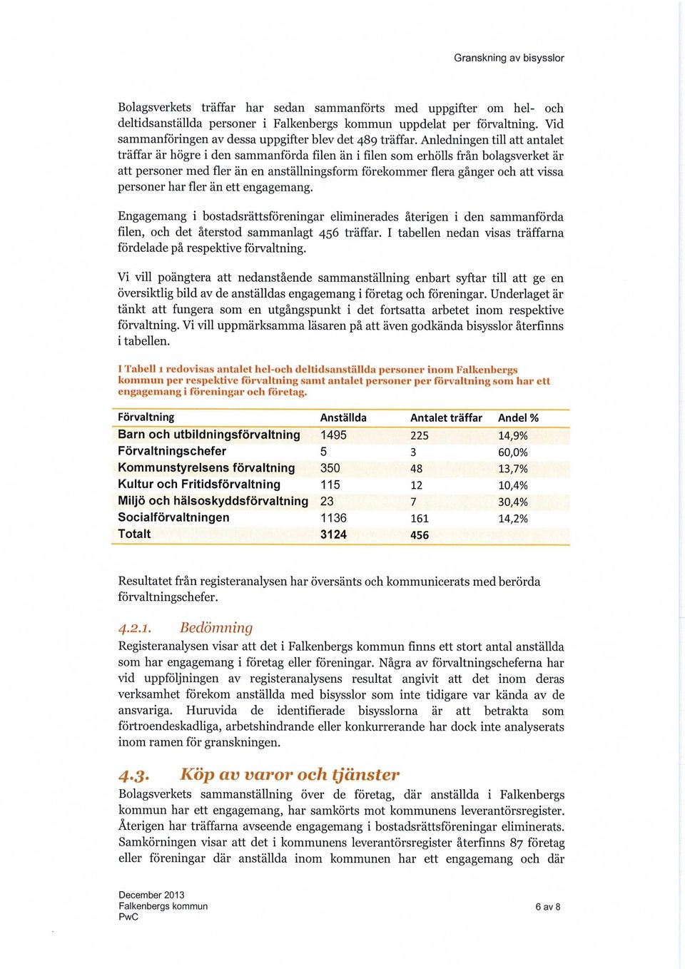 personer har fler än ett engagemang. Engagemang i bostadsrättsföreningar eliminerades återigen i den sammanförda filen, och det återstod sammanlagt 456 träffar.