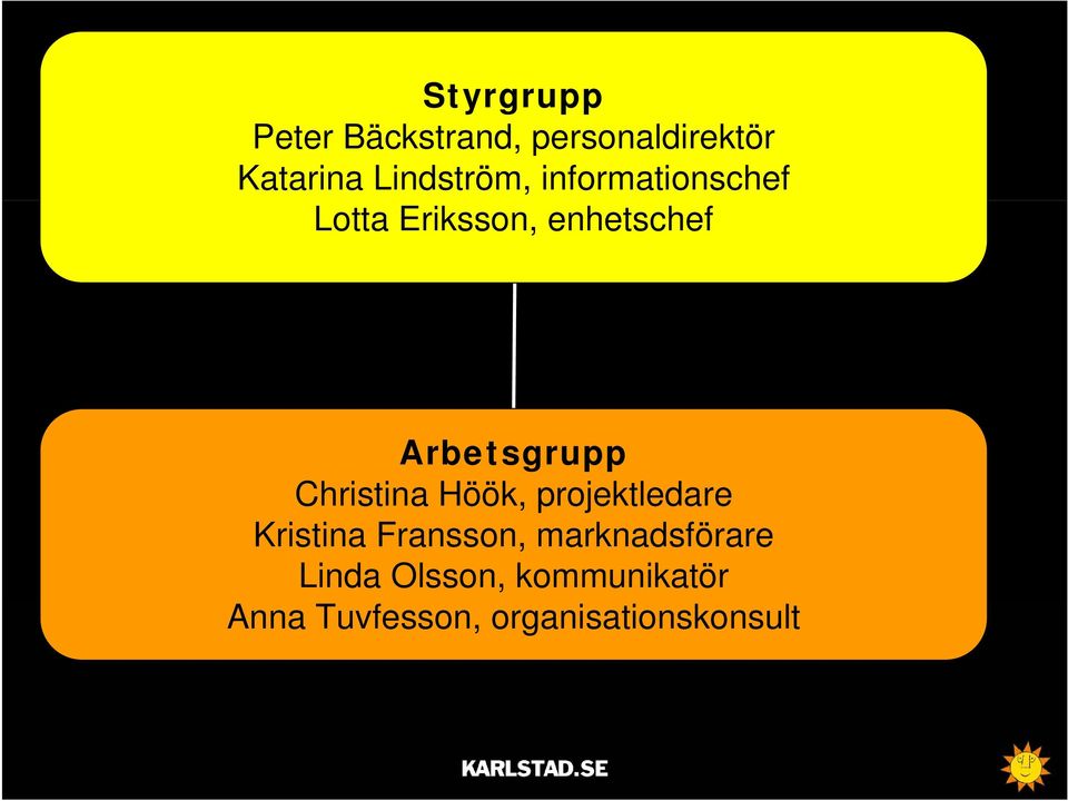 Arbetsgrupp Christina Höök, projektledare Kristina Fransson,
