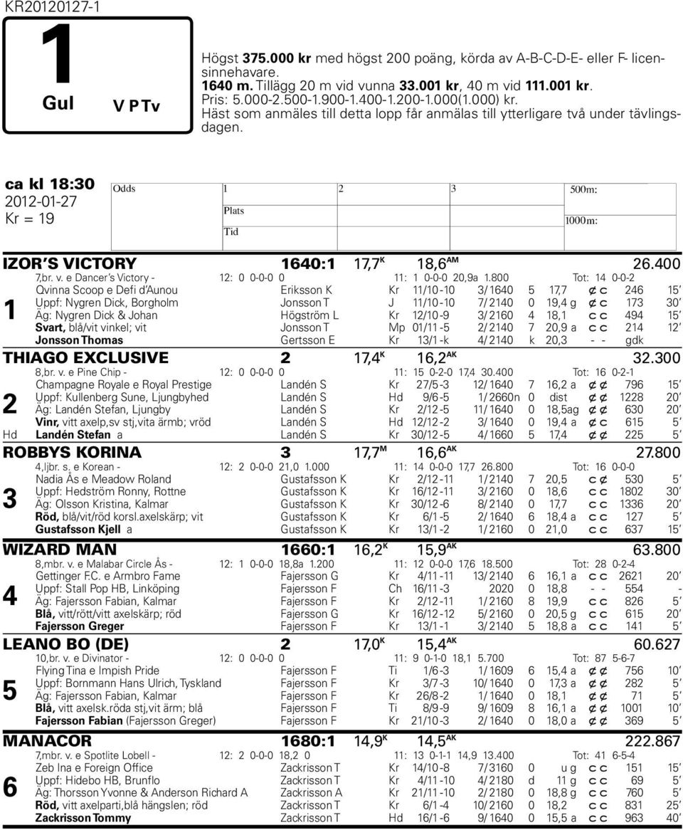 e Dancer s Victory - 12: 0 0-0-0 0 11: 1 0-0-0 20,9a 1.