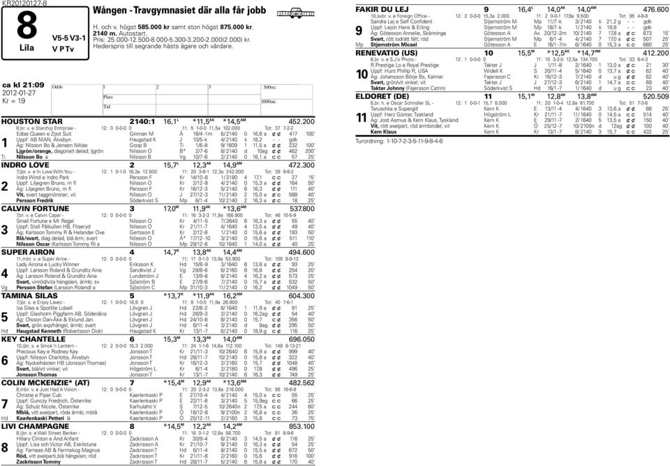 000 Tot: 37 7-2-2 1 Edlas Queen e Zoot Suit Ginman M Å 16/4-1m 6/ 2140 0 16,6 a x x 417 100 Uppf: AB NIAN, Älvsbyn Haugstad K J 10/5 -k 4/ 2140 k 18,2 - - gdk Äg: Nilsson Bo & Jensen Niklas Goop B Ti