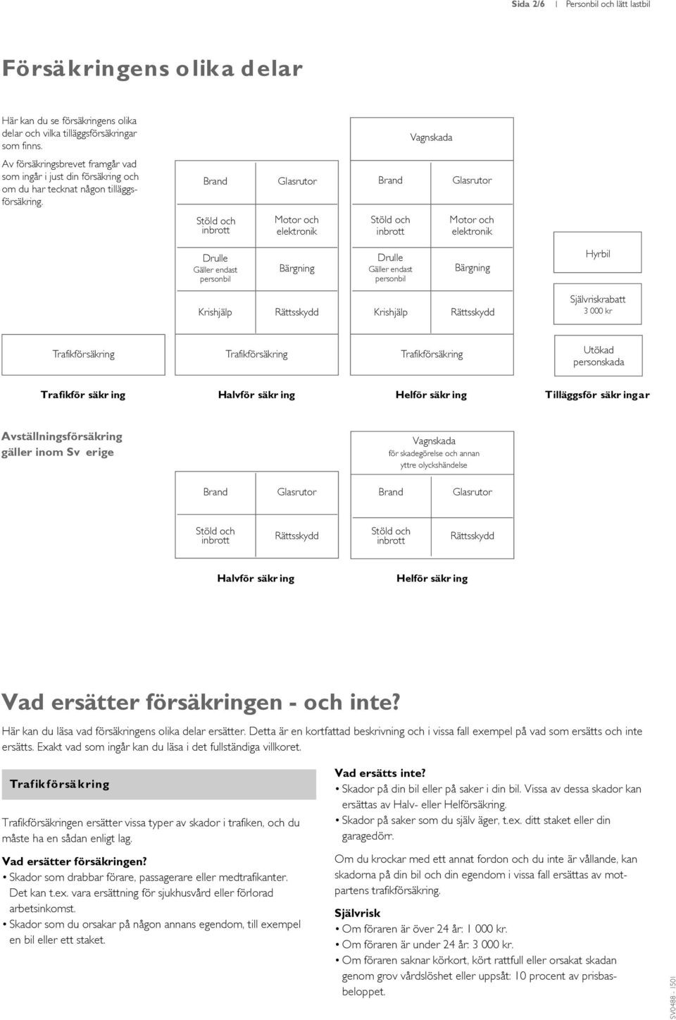 Motor och elektronik Motor och elektronik Drulle Gäller endast personbil Bärgning Drulle Gäller endast personbil Bärgning Hyrbil Krishjälp Krishjälp rabatt 3 000 kr Trafikförsäkring Trafikförsäkring