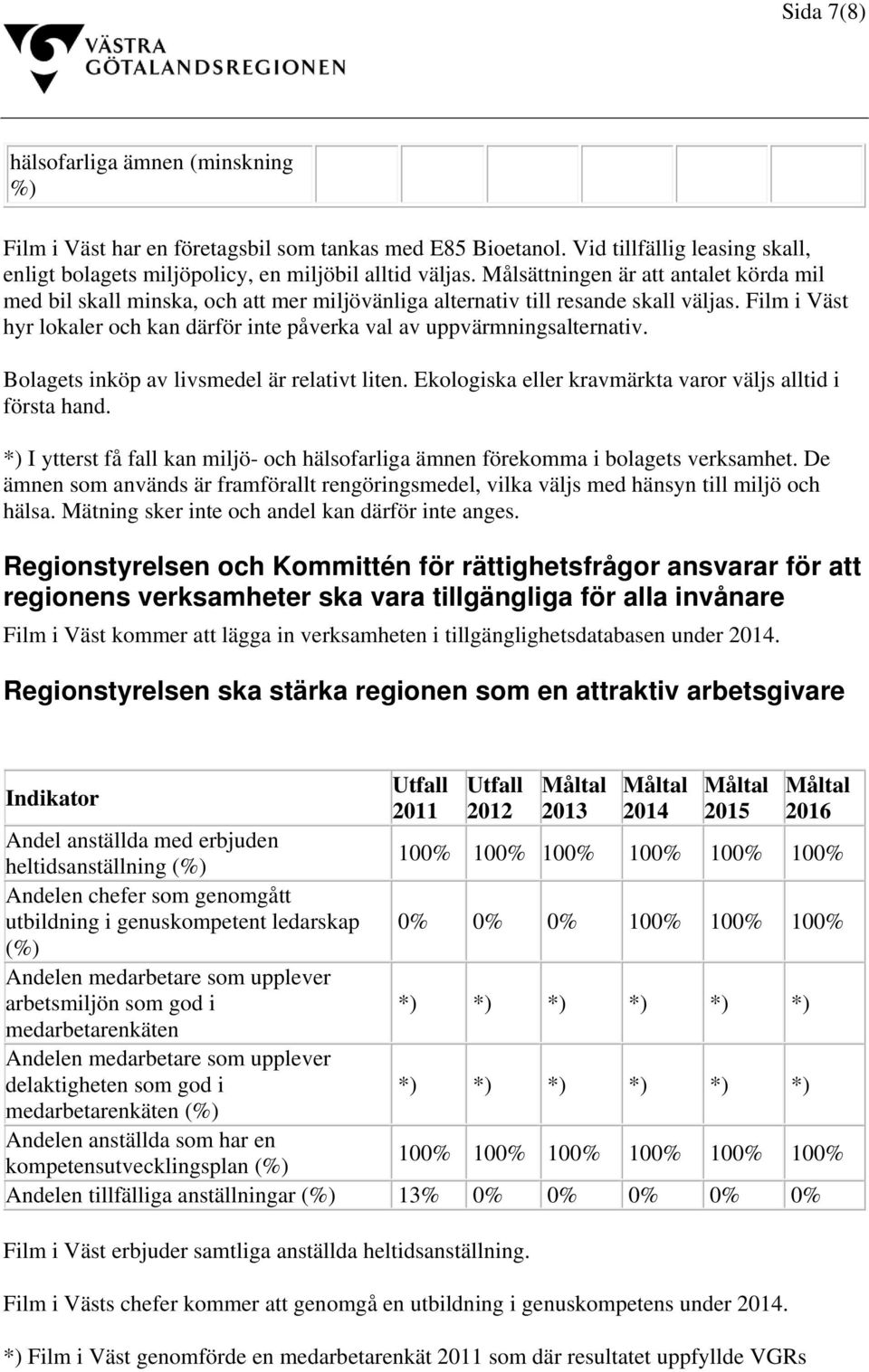 Film i Väst hyr lokaler och kan därför inte påverka val av uppvärmningsalternativ. Bolagets inköp av livsmedel är relativt liten. Ekologiska eller kravmärkta varor väljs alltid i första hand.