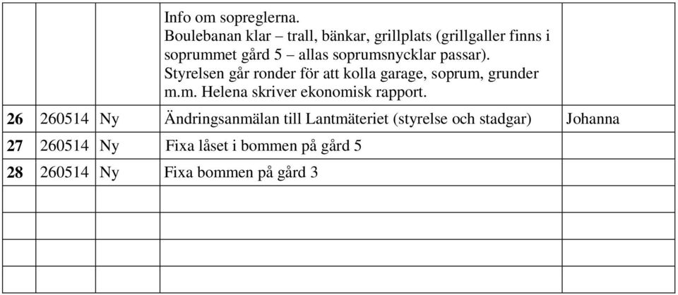 soprumsnycklar passar). går ronder för att kolla garage, soprum, grunder m.m. Helena skriver ekonomisk rapport.