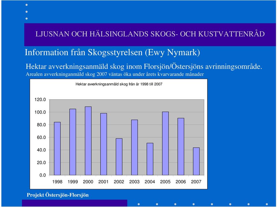 Arealen avverkninganmäld skog 2007 väntas öka under årets kvarvarande månader