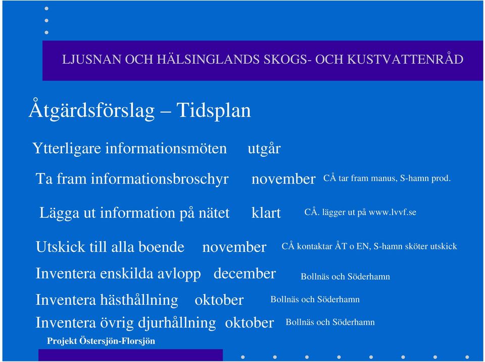 se Utskick till alla boende Inventera enskilda avlopp november december CÅ kontaktar ÅT o EN, S-hamn sköter