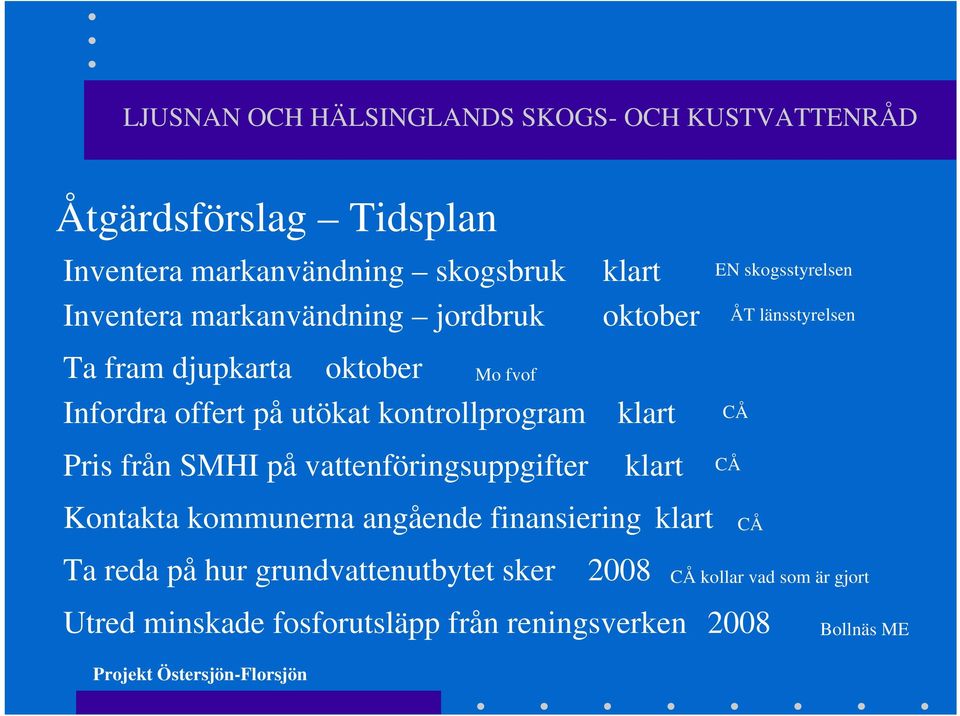 klart klart EN skogsstyrelsen ÅT länsstyrelsen CÅ CÅ Kontakta kommunerna angående finansiering klart CÅ Ta reda på