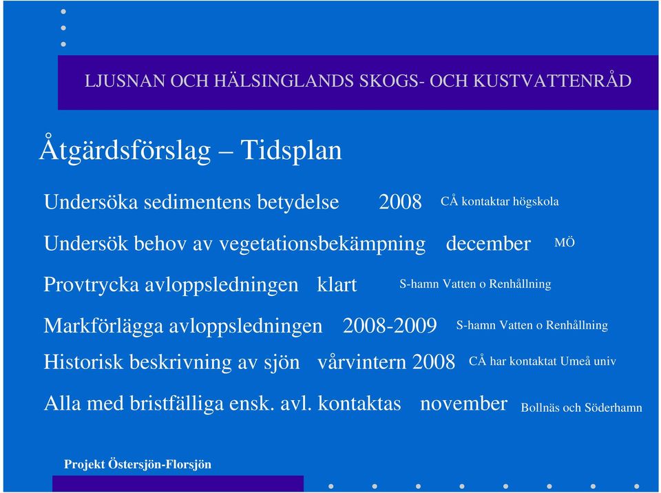 Markförlägga avloppsledningen 2008-2009 Historisk beskrivning av sjön vårvintern 2008 S-hamn Vatten o