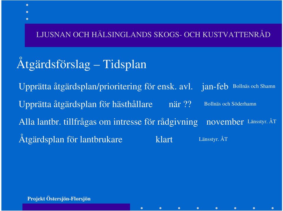 när?? Bollnäs och Söderhamn Alla lantbr.