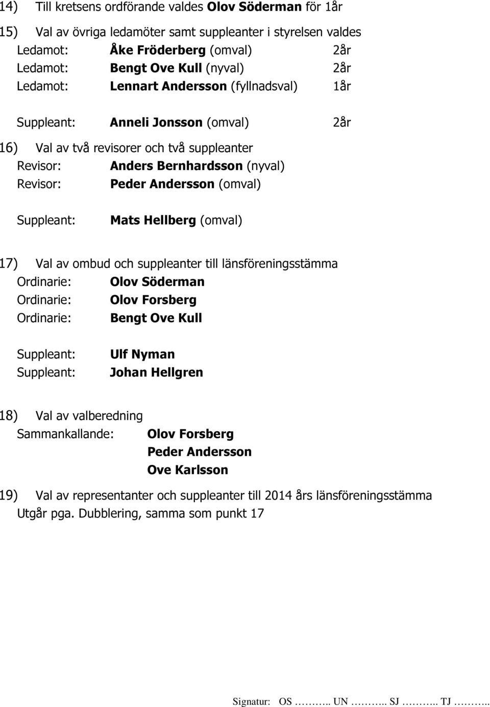 Peder Andersson (omval) Mats Hellberg (omval) 17) Val av ombud och suppleanter till länsföreningsstämma Ordinarie: Olov Söderman Ordinarie: Ordinarie: Bengt Ove Kull Johan Hellgren
