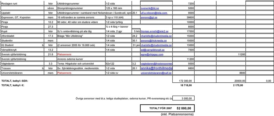 2 90 sidor, 40 sidor om studera vidare 1/2 sida fyrfärg 10000 Piraja 27.3 ½ s 4-färg + banner 8000 Kupé febr SJ s ombordtidning på alla tåg 1/4 sida, 2 ggr 5.feb thomas.ernsth@tele2.