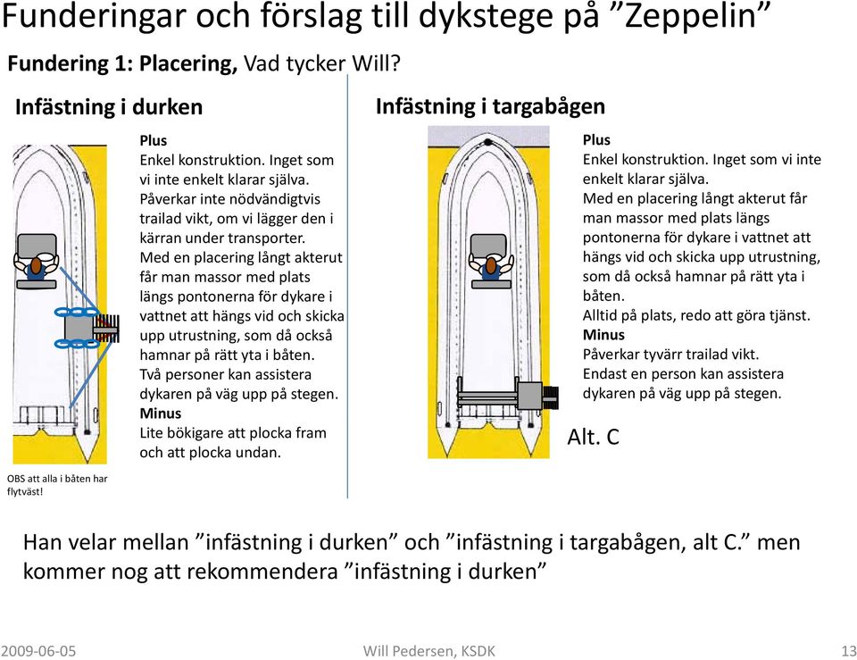 Med en placering långt akterut får man massor med plats längs pontonerna för dykare i vattnet att hängs vid och skicka upp utrustning, som då också hamnar på rätt yta i båten.