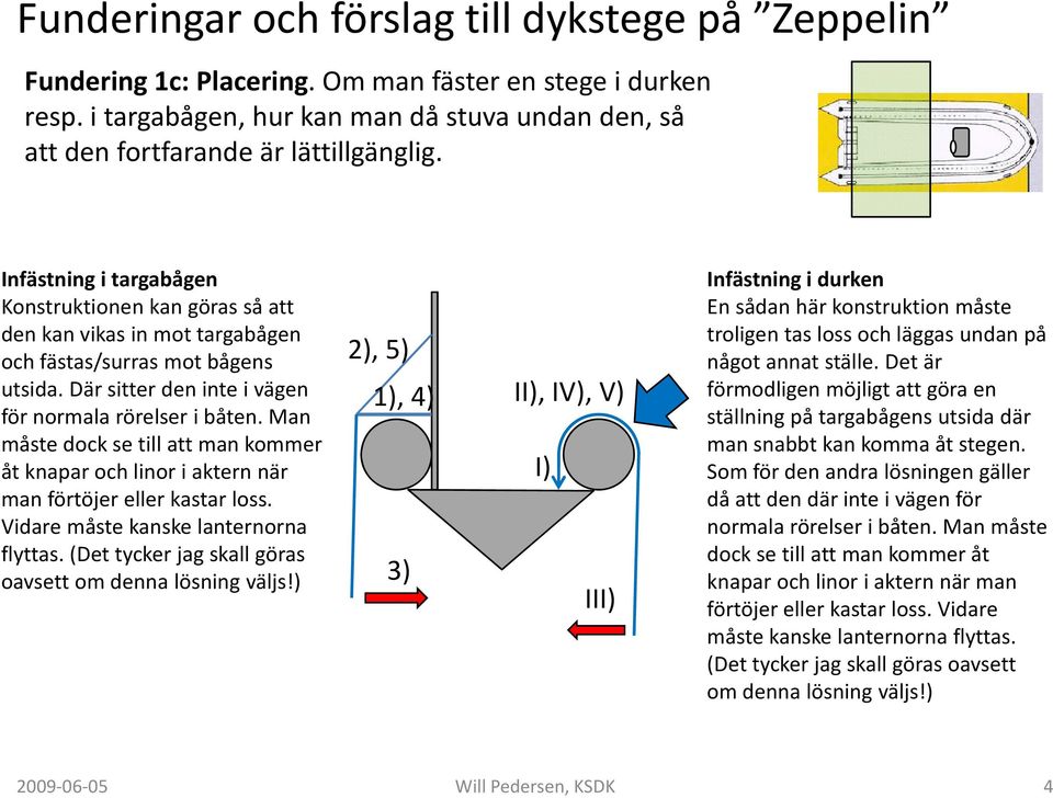 Man måste dock se till att man kommer åt knapar och linor i aktern när man förtöjer eller kastar loss. Vidare måste kanske lanternorna flyttas.